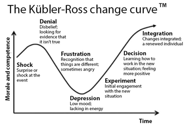 Kübler-Ross-Change-Curve-5