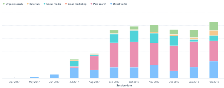 Ecruit Web Stats