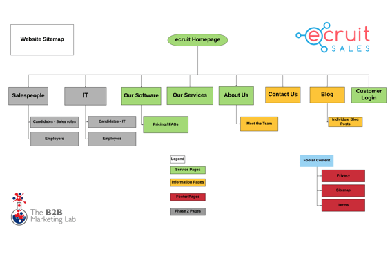 Ecruit Sitemap