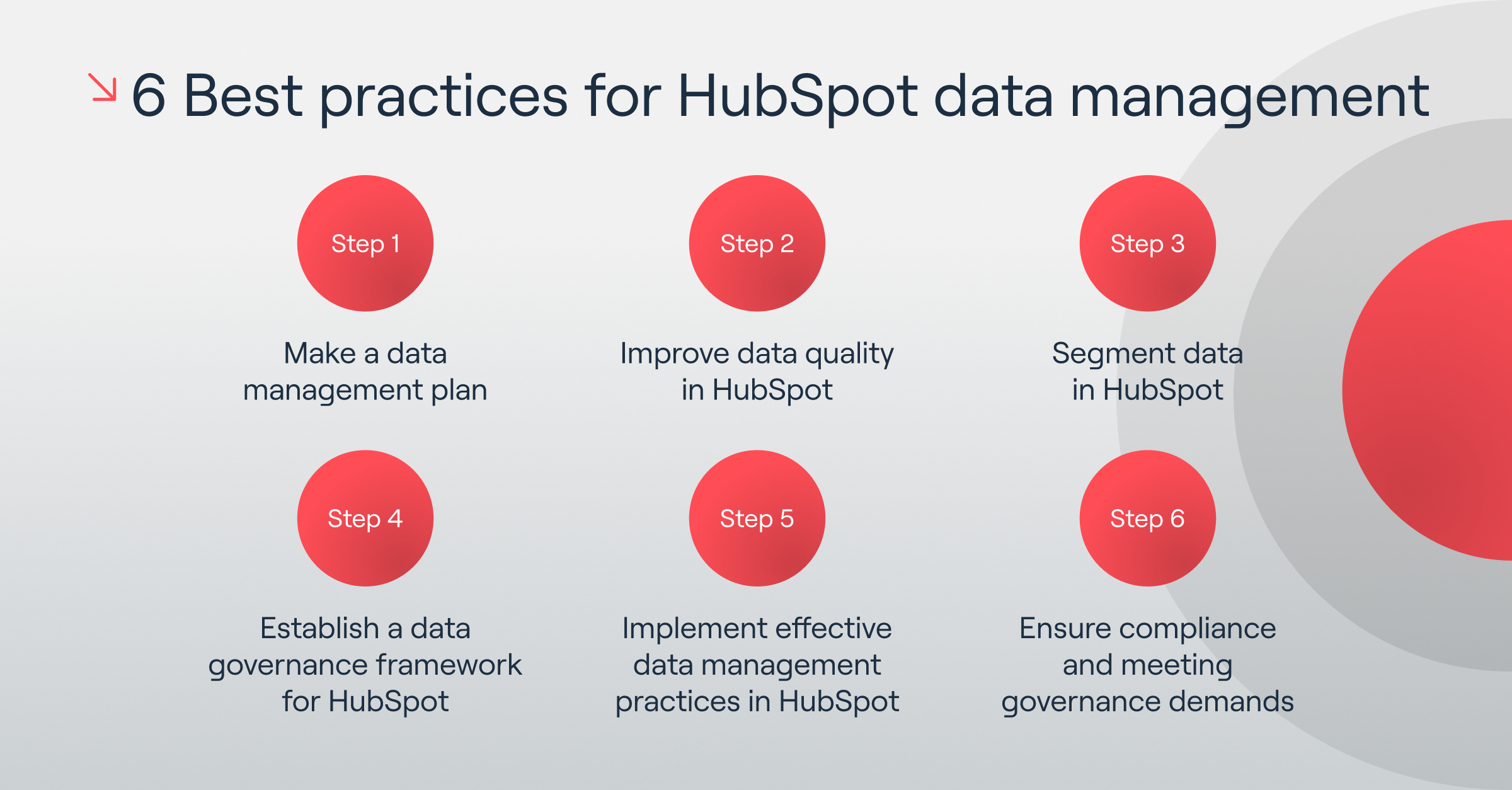 6 Best practices for HubSpot data management