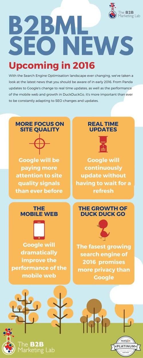 B2B SEO News Infographic