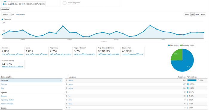 Top Marketing Apps - Google Analytics