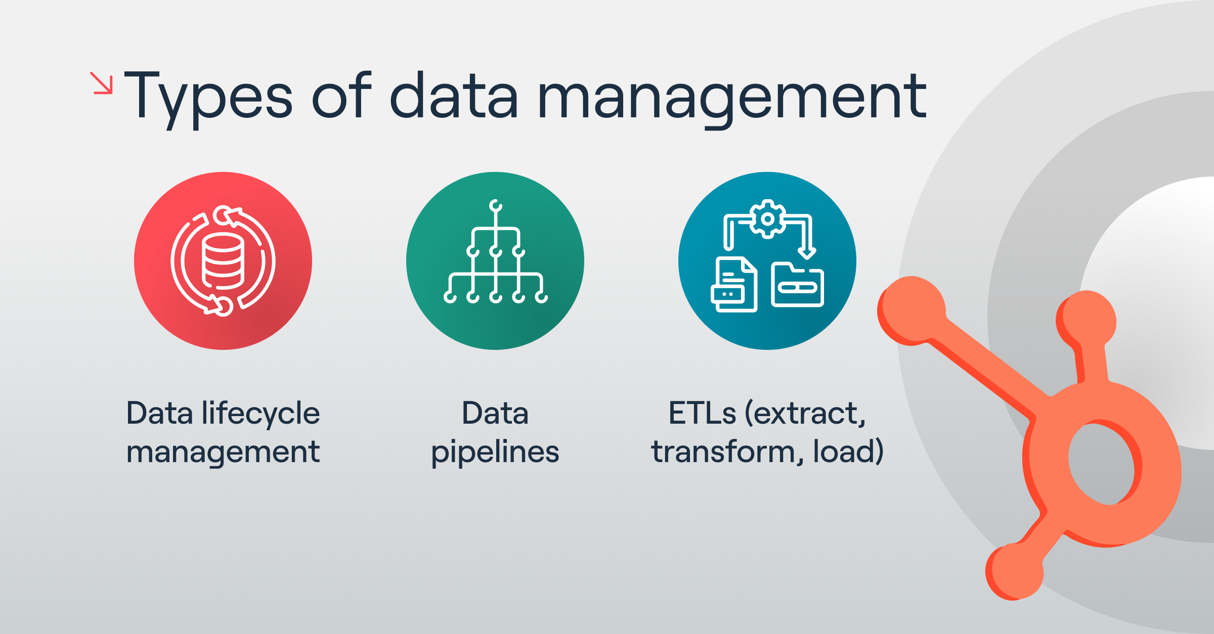 CRM data management