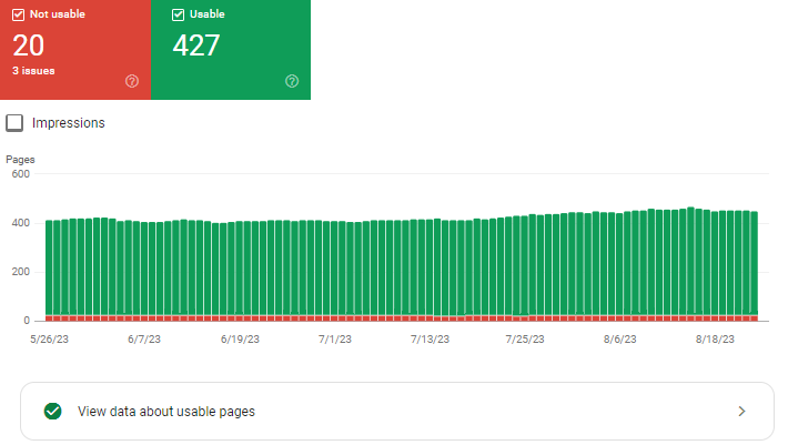 Google Search Console Mobile