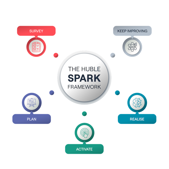 SPARK on Dark-2