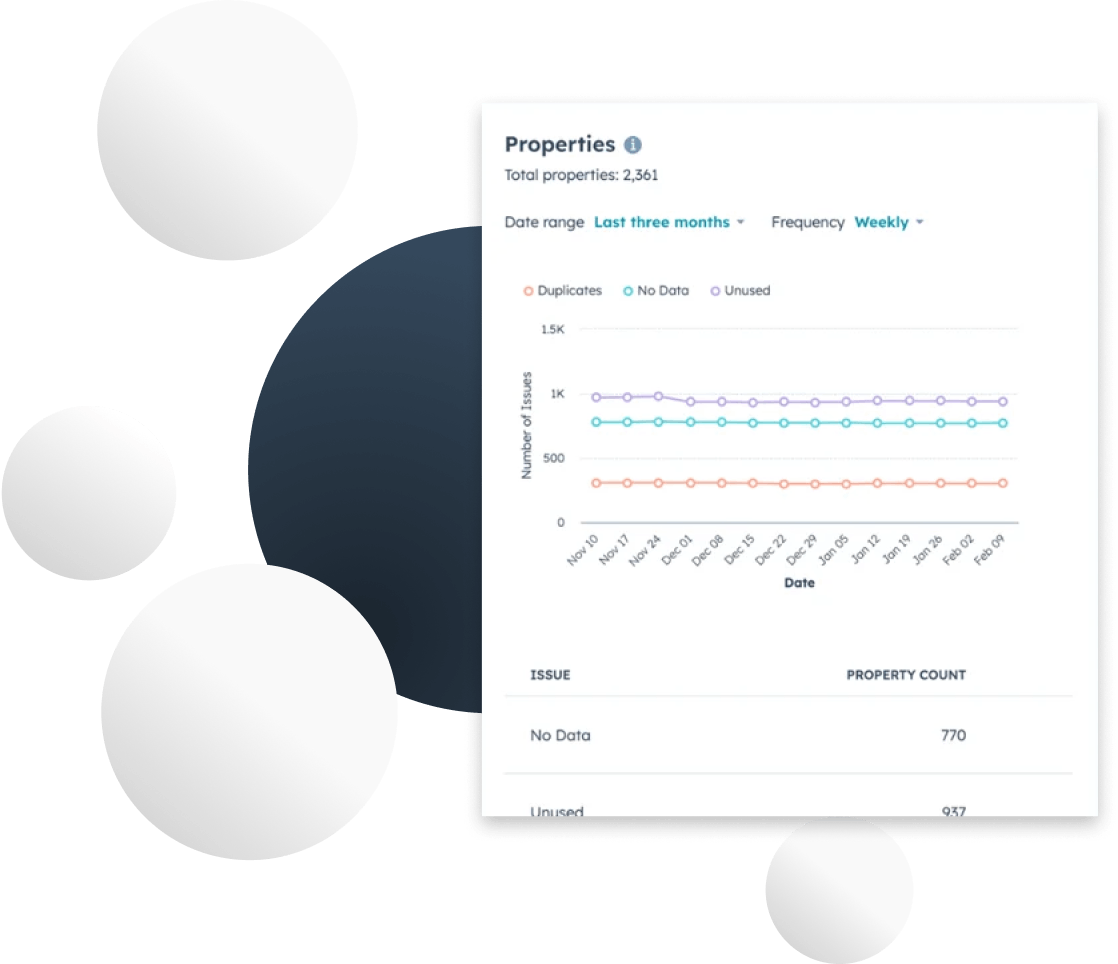 HubSpot’s Data quality command centre