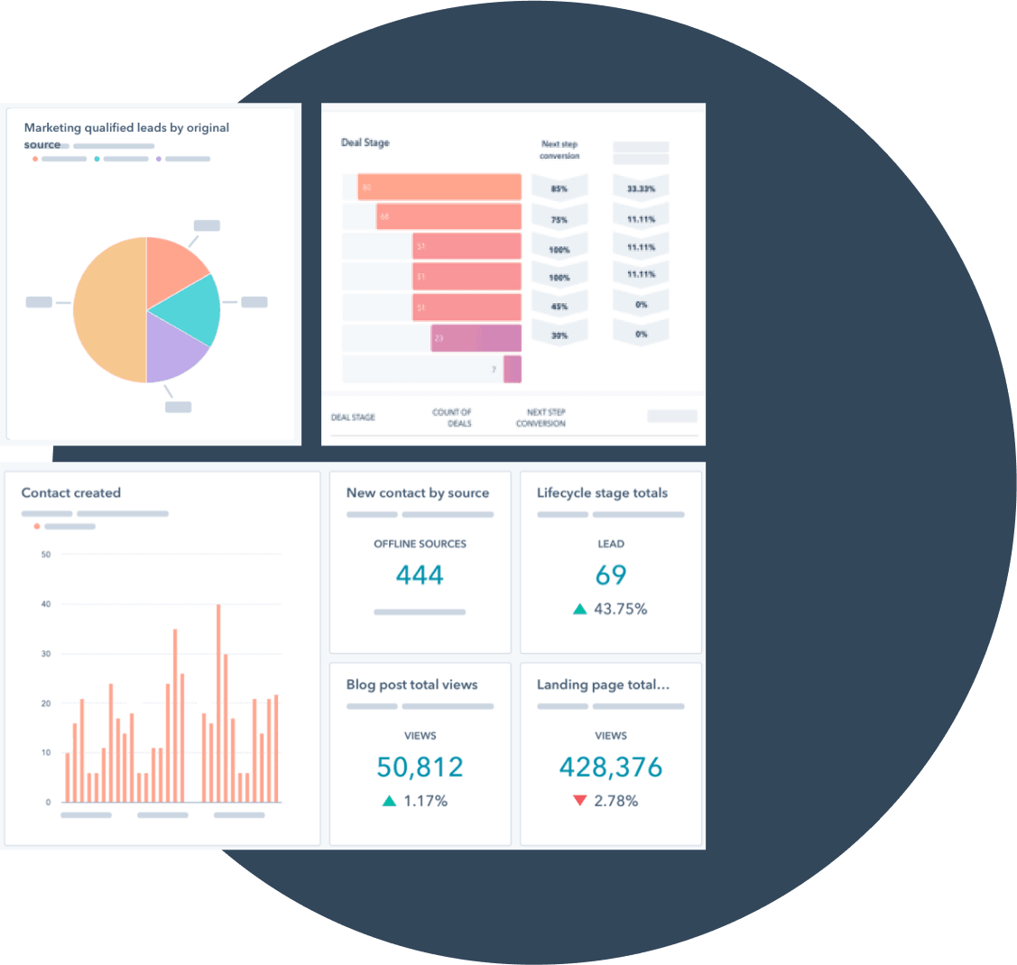 CRM & CDP-Driven Websites