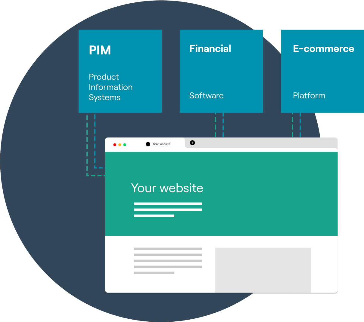 Website Integrations
