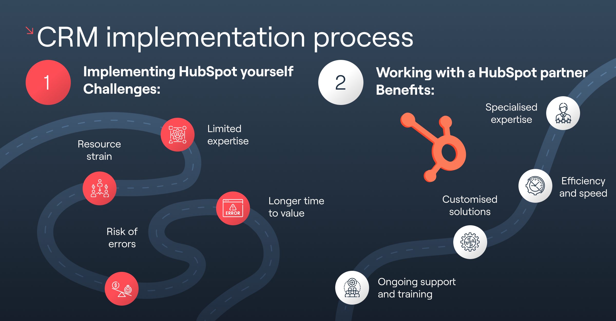 Header Image crm implementation process