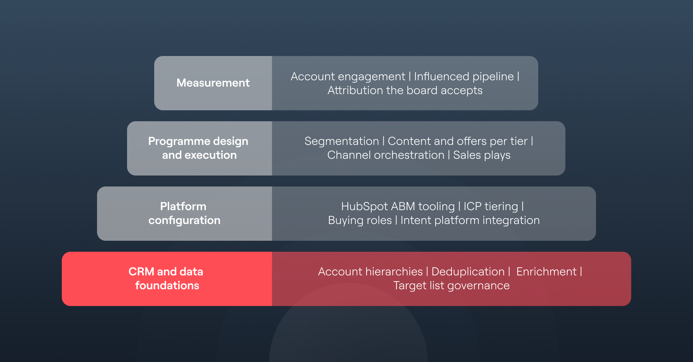 Image_2__How_to_Choose_an_ABM_Agency_for_HubSpot__An_Enterprise_Buyer’s_Guide