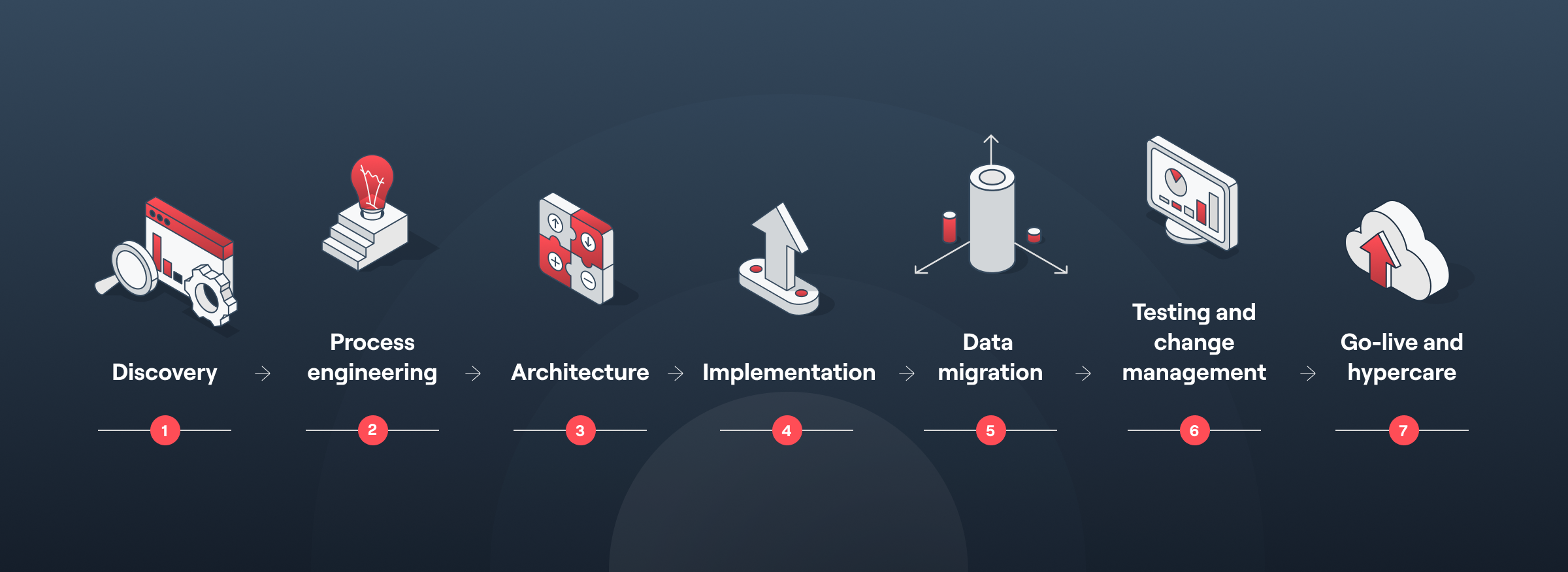 Migrating_from_Salesforce_to_HubSpot__An_Enterprise_Guide_A_single_phased-timeline_graphic (1)