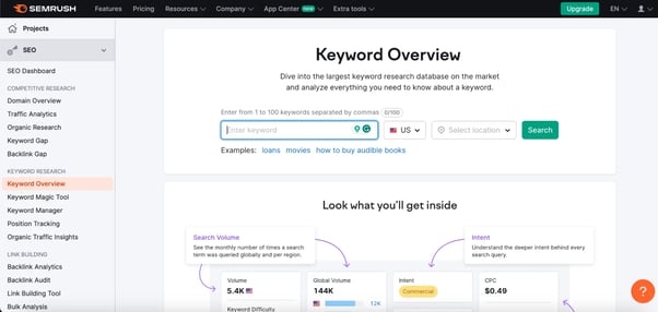 SEMRush Keyword Overview