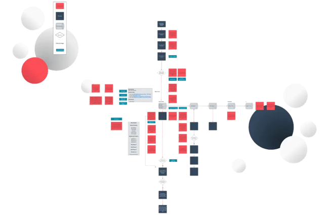 Sales Process Diagram