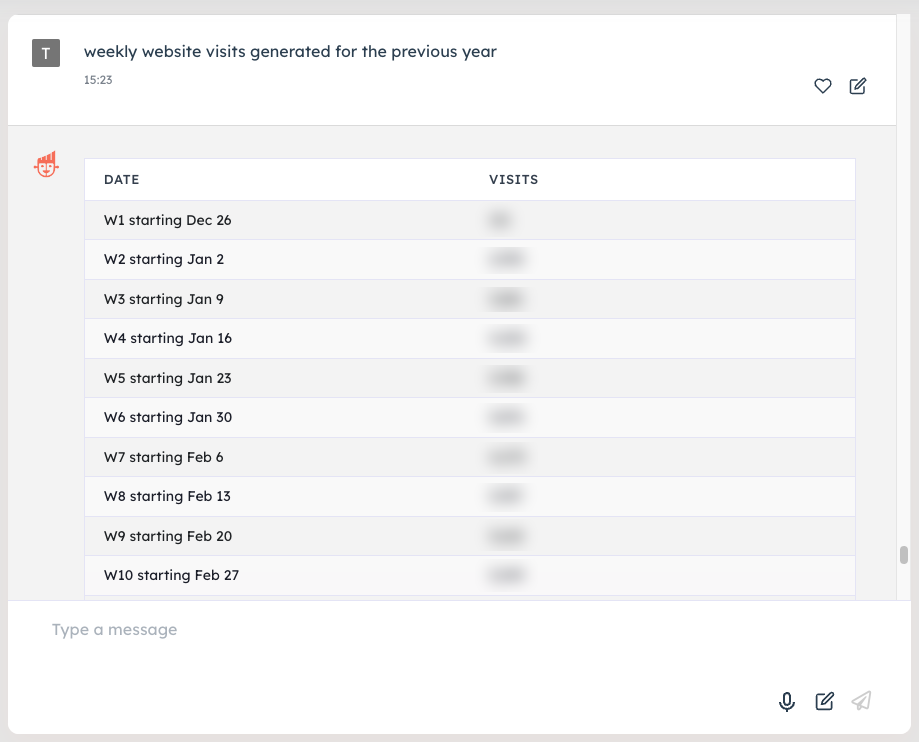 ChatSpot report of weekly website visits for the previous year