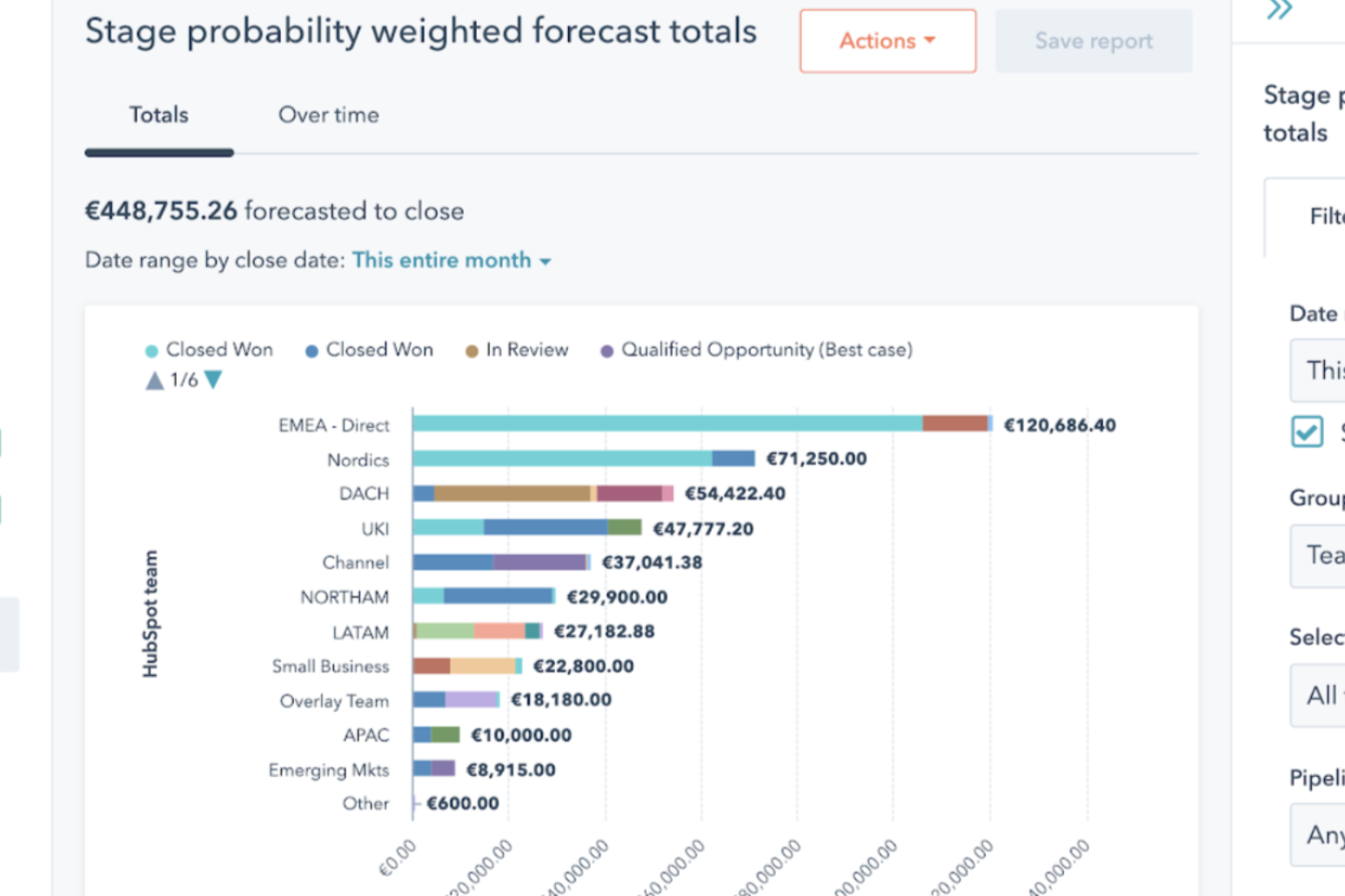 12 HubSpot Sales Reports you need in 2025