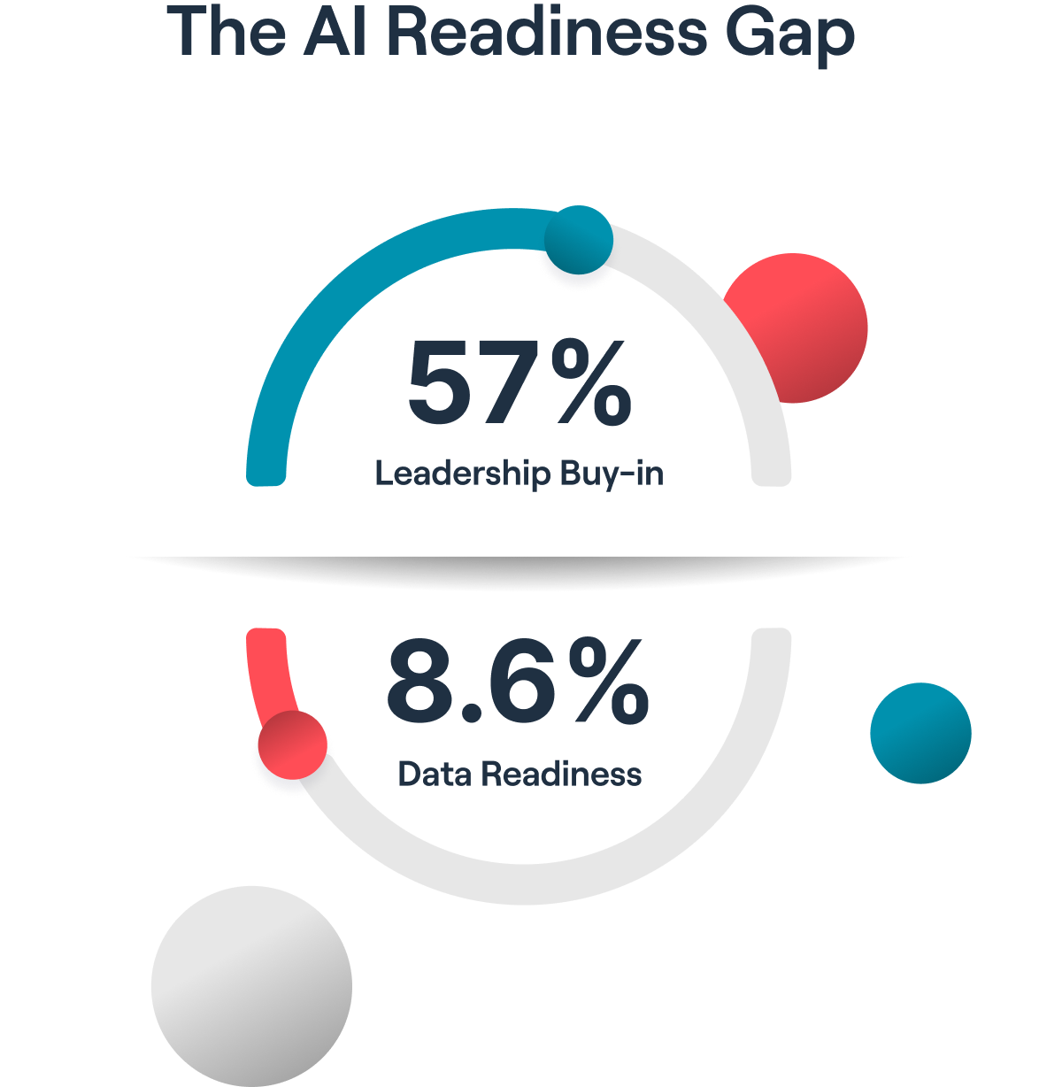 The AI Readiness Gap