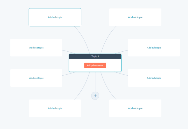 content-strategy-tool-example