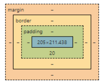 image padding