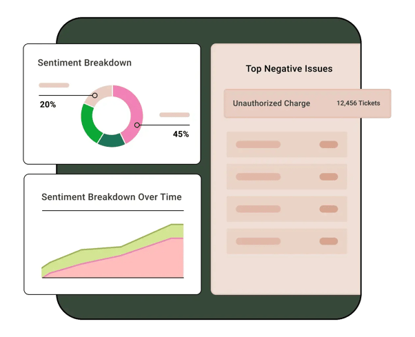 Idiomatic's sentiment analysis tool