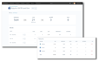 HubSpot Facebook Ads