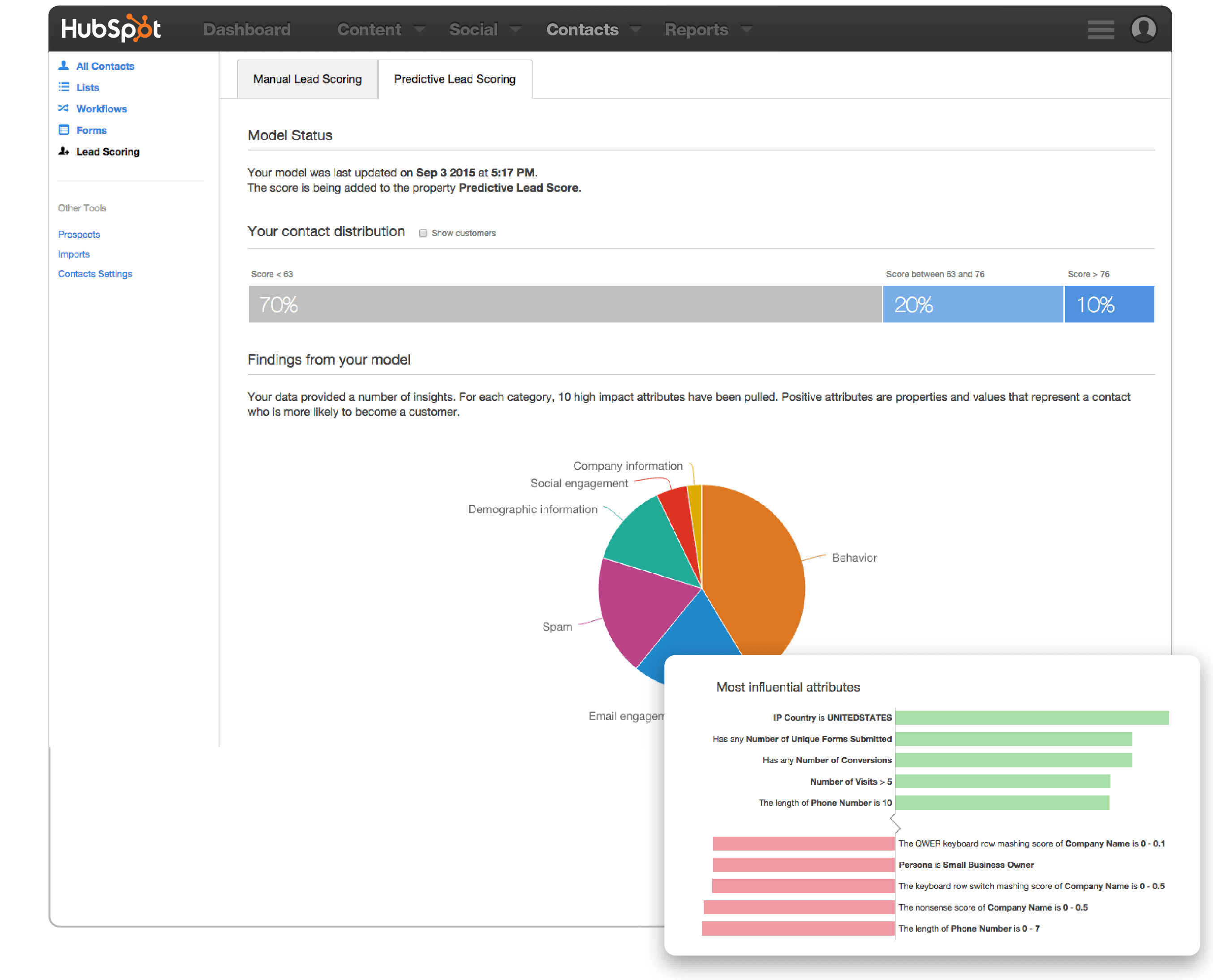 HubSpot Marketing Hub with Predictive Lead Scoring product features